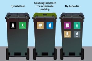 Når borgerne i Favrskov fra maj 2023 skal sortere lidt mere af deres husholdningsaffald, kommer Favrskov Forsyning til at genbruge den eksisterende genbrugsbeholder.