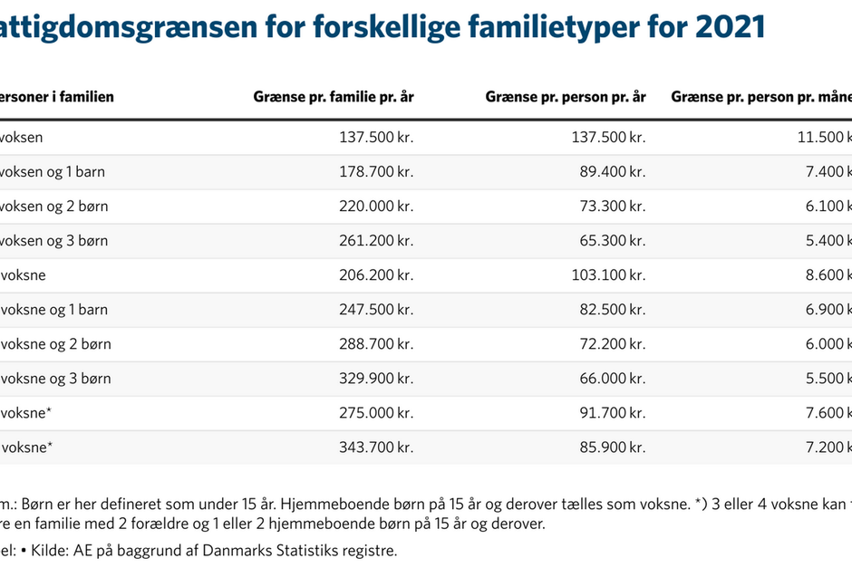 Artiklens øverste billede