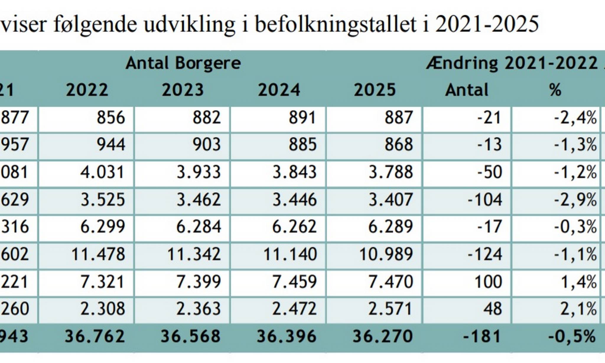 Artiklens øverste billede