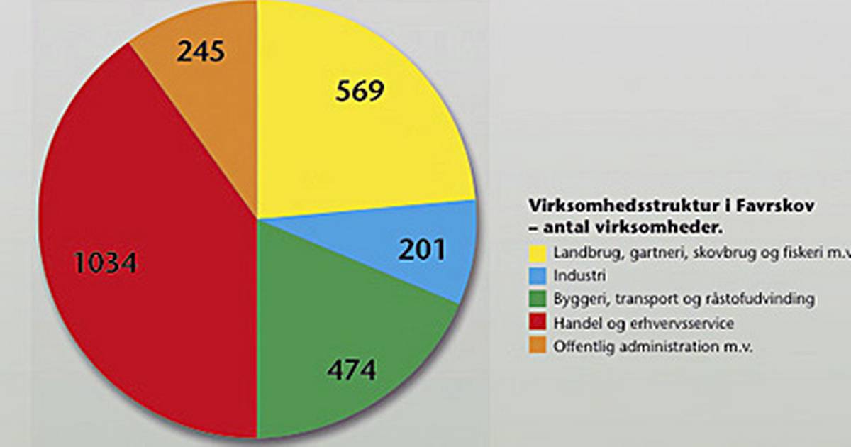 Mange små virksomheder dominerer Favrskov Kommune